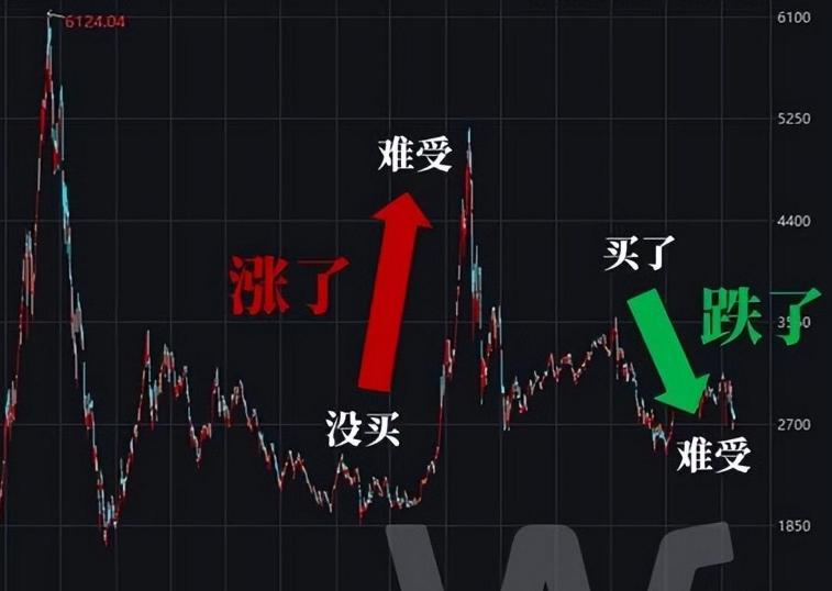 牛市最终会是谁亏钱？第一种，迟到的人。牛市一般先悄悄涨，然后加速，最后疯涨。