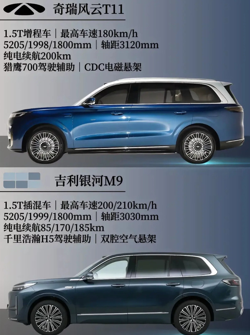 吉利和奇瑞的竞争真激烈，奇瑞风云A9和吉利星耀8正打的难分难解，这边7奇瑞风云T