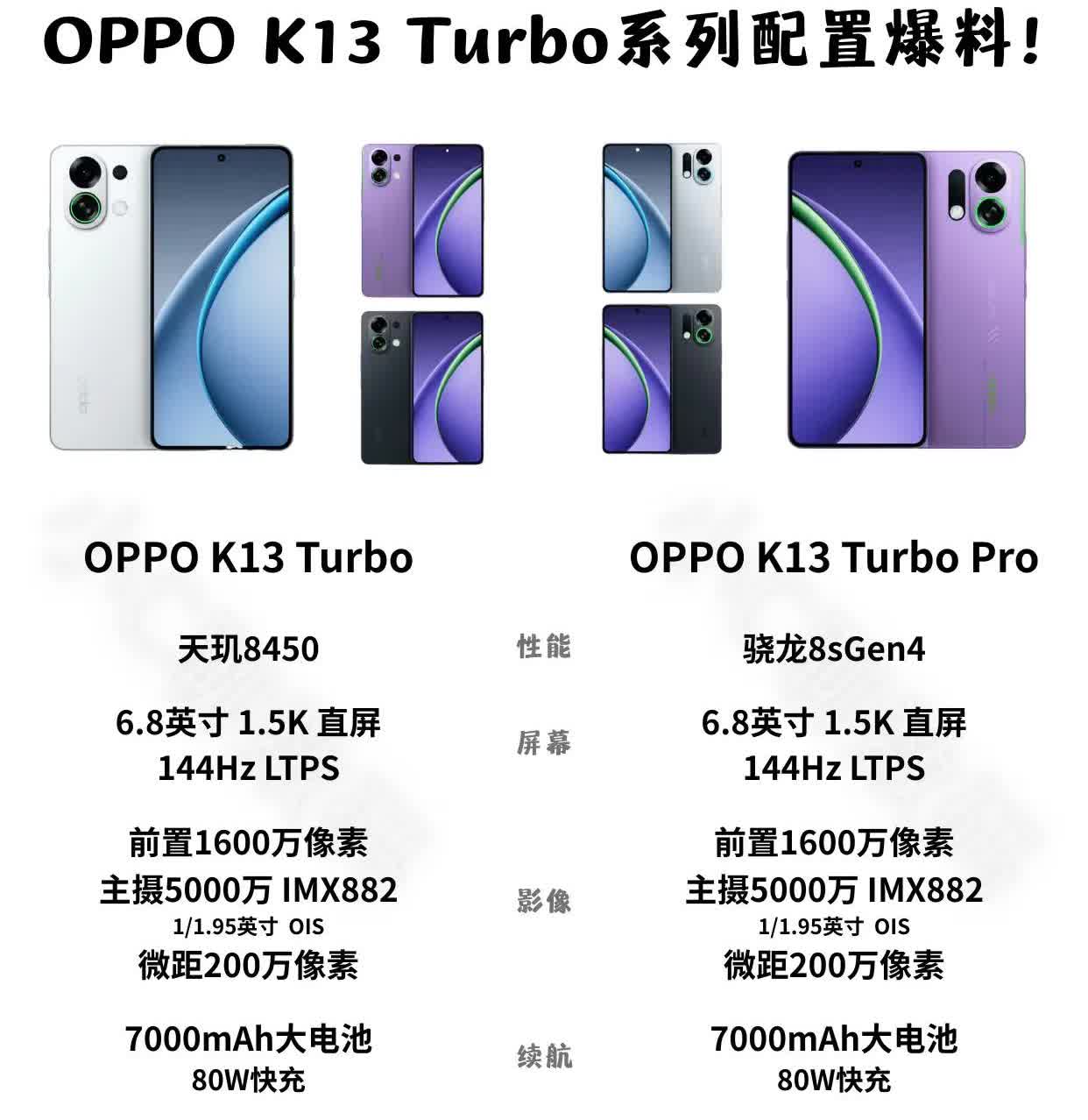 OPPOK13Turbo系列配置爆料啦！Turbo与TurboPro在性能