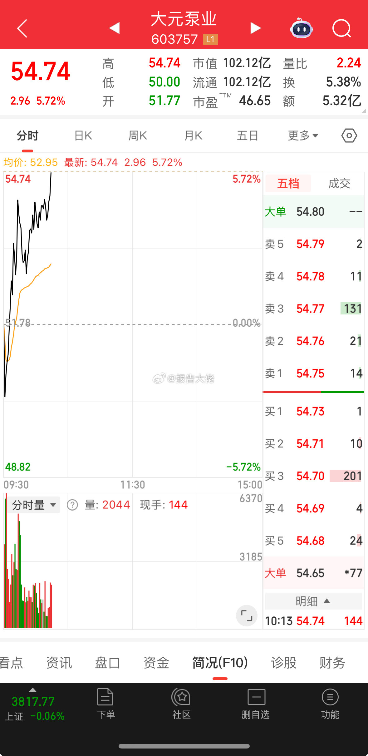会板吗？大元泵业，加油！​​​