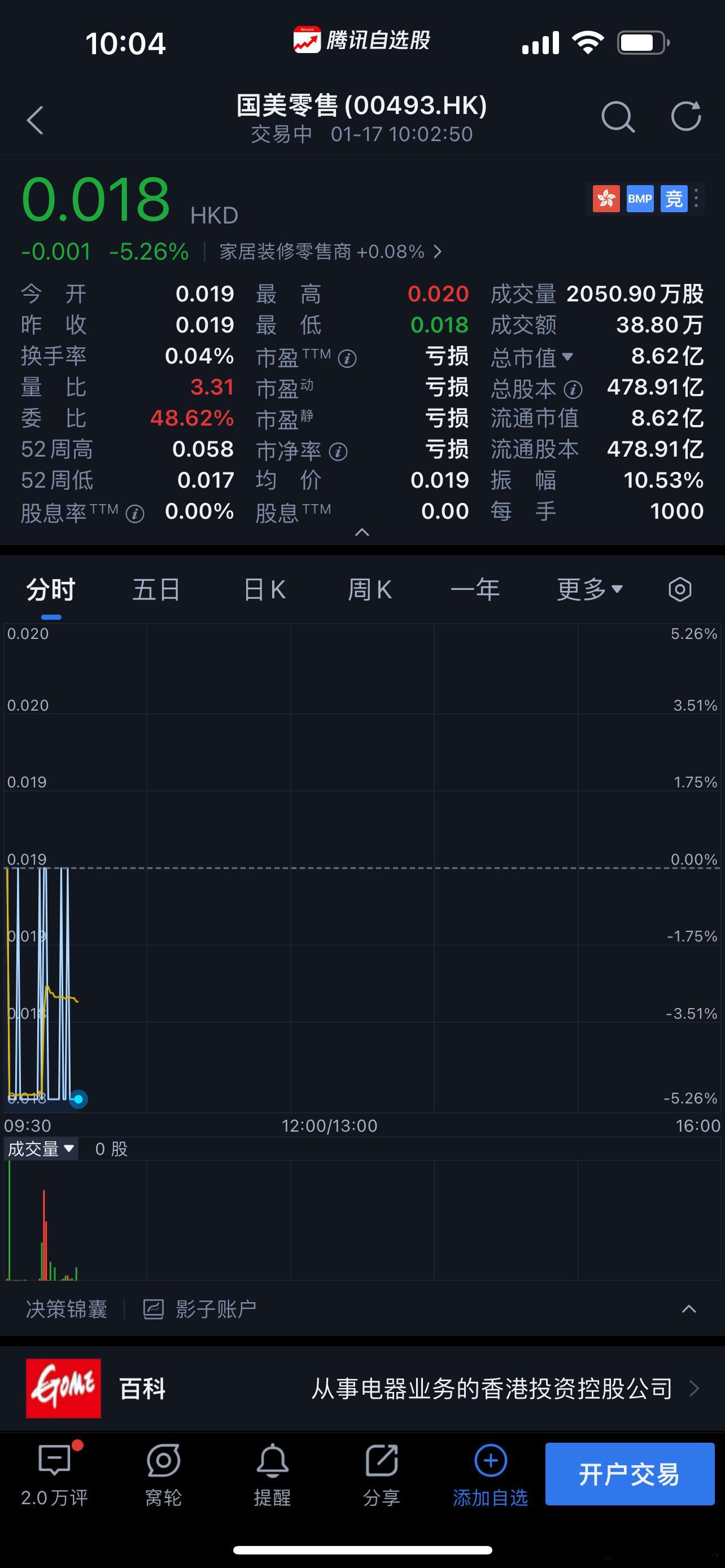 国美老板黄光裕曾是中国首富，国美零售股价最高达到2.55港元，现在国美零售股价是