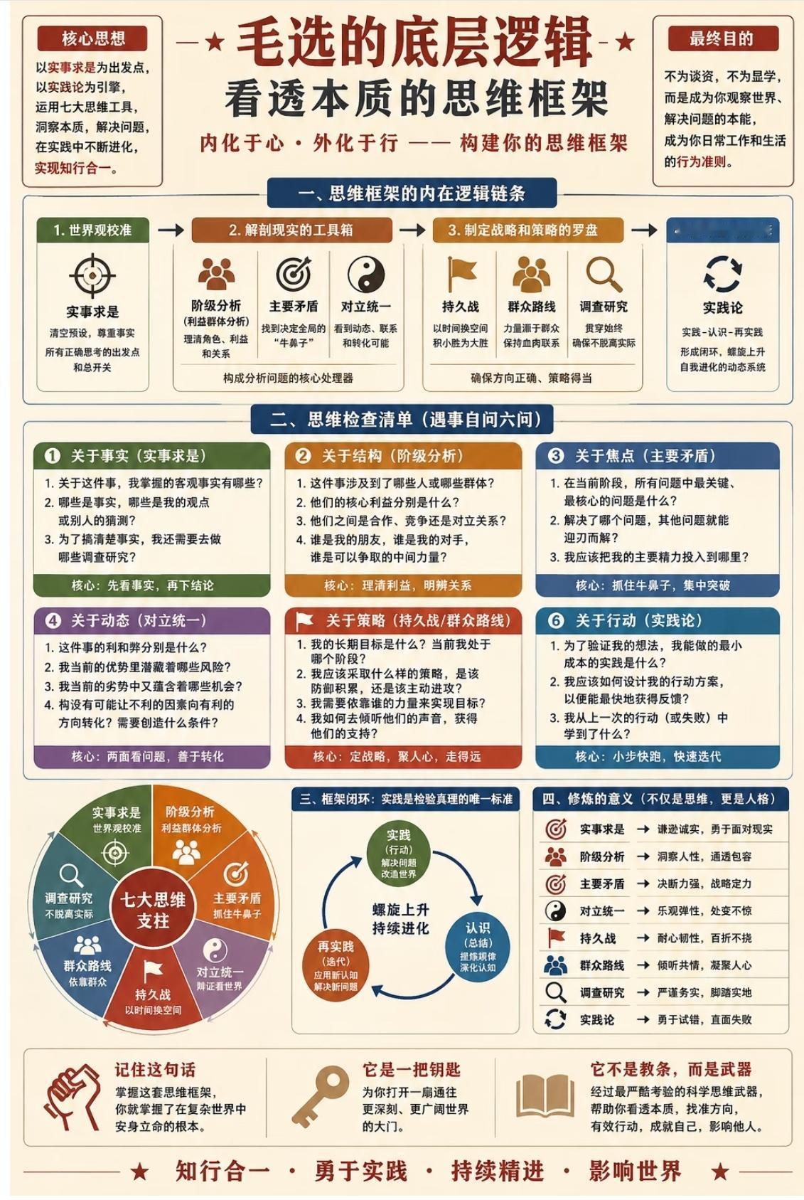 真正顶级的思维，一辈子学透这一套就够了很多人一辈子迷茫、做事抓不住重点、遇