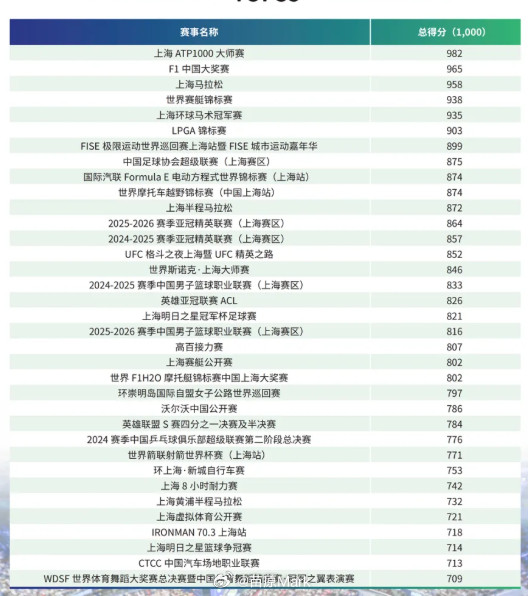 中超联赛申花国安是中超最能卖周边的，遥遥领先，看下具体数据……先说结论，中超商