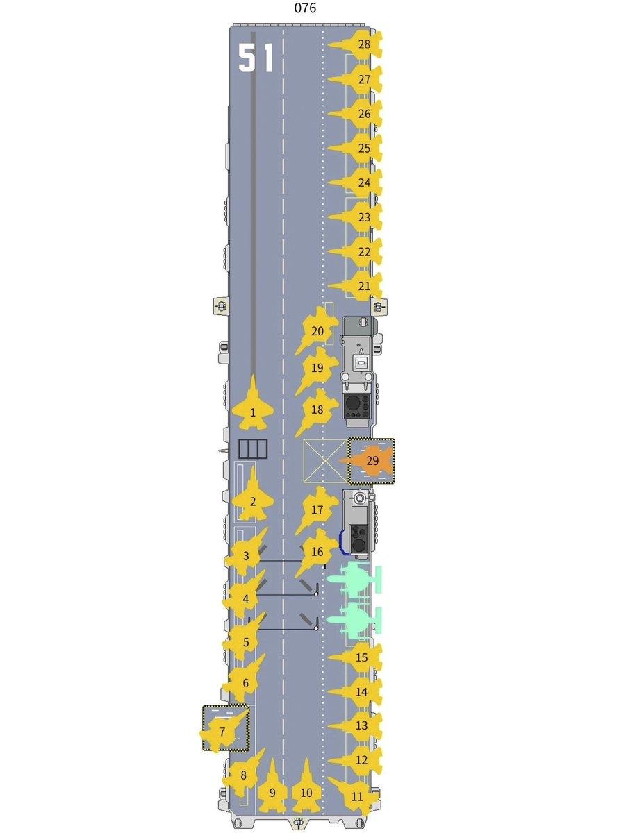 不用垂直起降，我们两栖攻击舰上就有电磁弹射器和阻拦装置。