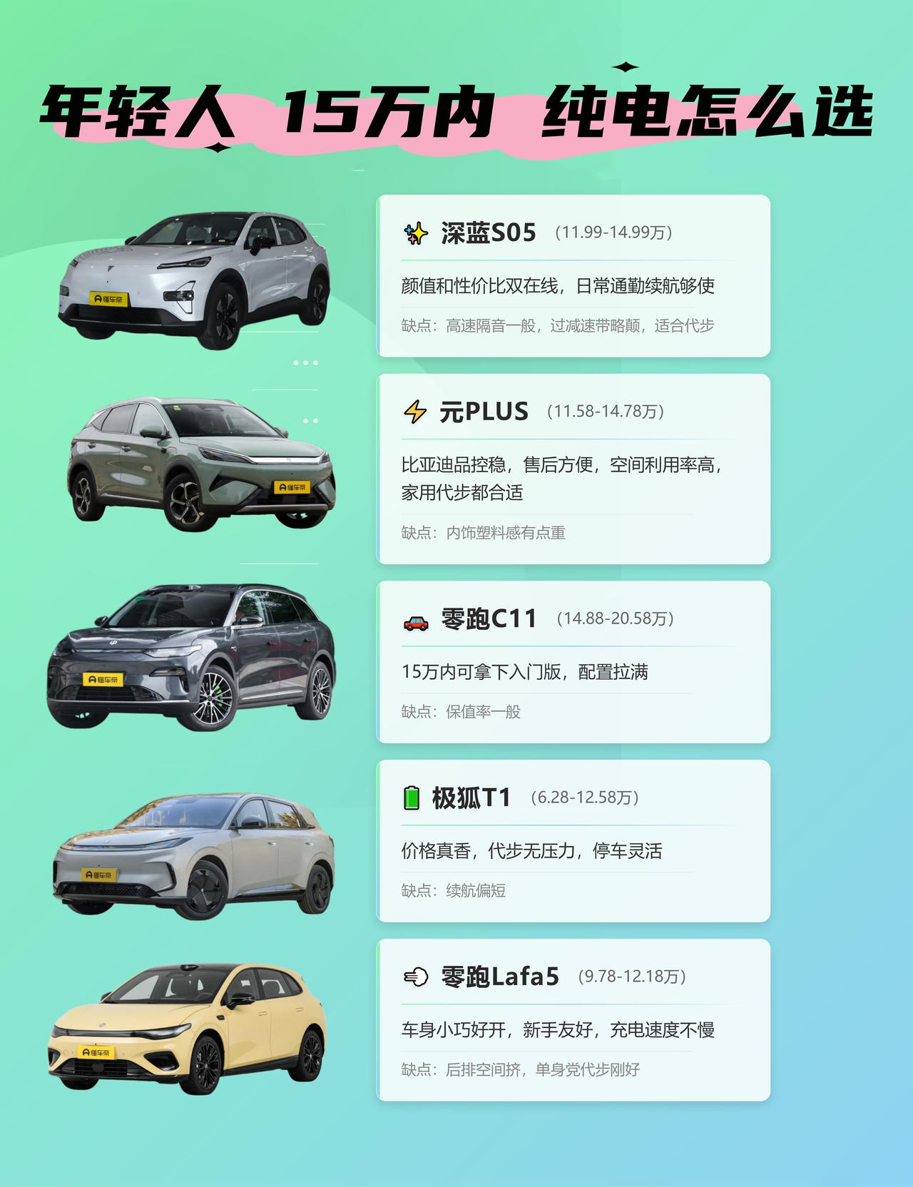 年轻人15万内纯电怎么选预算15万给年轻人选电车，真不用盯着参数比较！这5款，