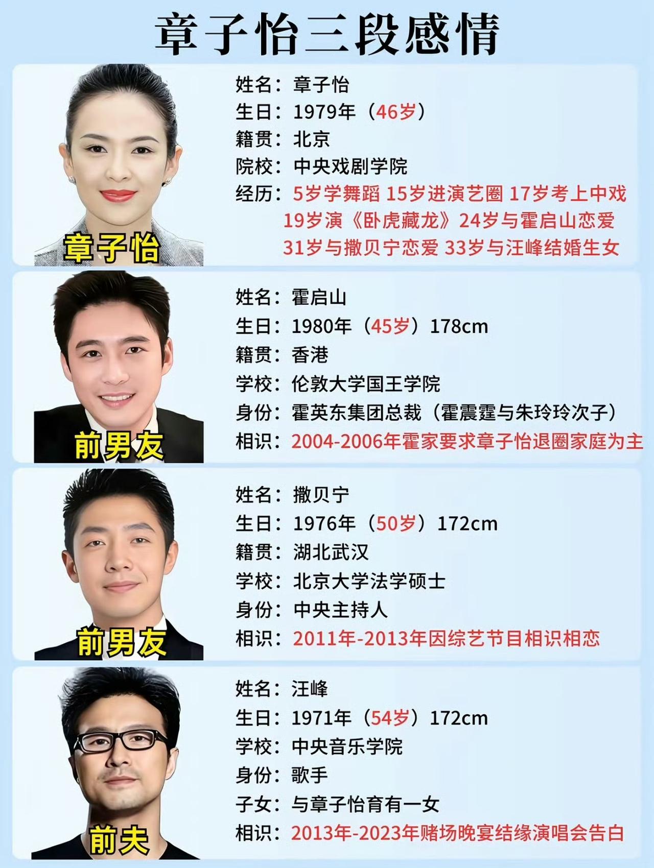 章子怡的三段感情你都知道吗💔​