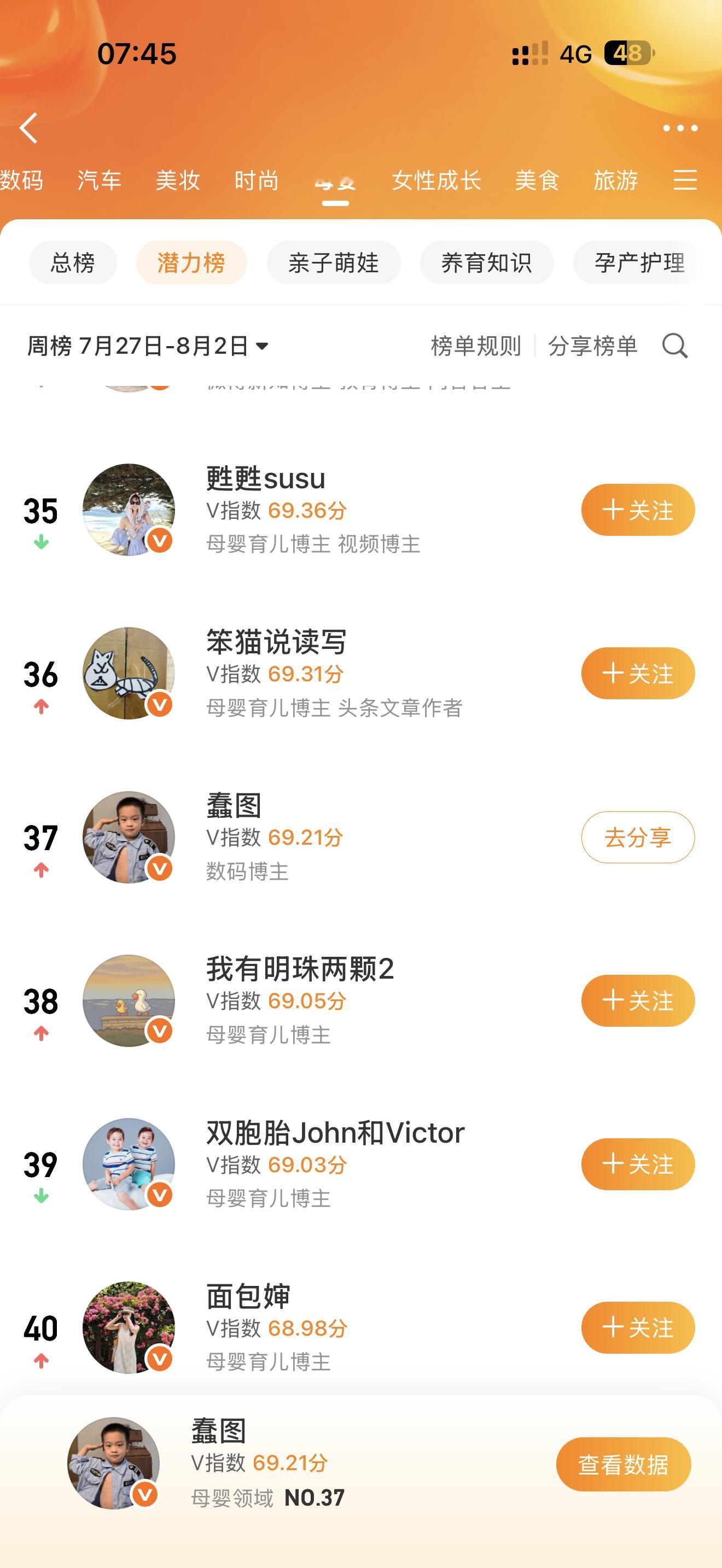 微博你啥意思？不是给我归到健身博主了吗？？我吭哧吭哧练了三月，刚有点肌肉又给我划