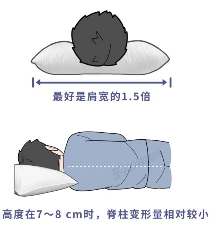 6种错误睡姿，让你越睡越累。①跨腿式。一条腿跨到上方，骨盆扭转、脊柱像“拧麻花”，易致腰肌劳损、腰椎