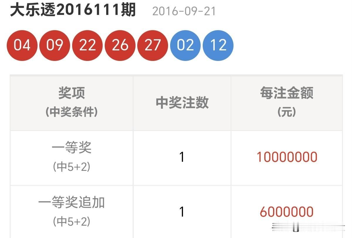 新年爱好打卡当我们为一切奔波时，平安，正悄悄成为唯一的、终极的愿望。分享大乐透第