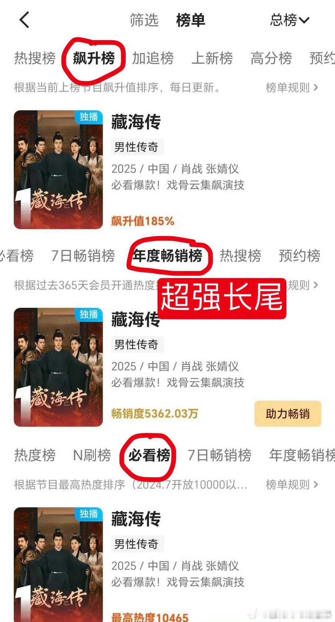 藏海传飙升值185%飙升榜、必看榜、年度畅销榜…都是藏海传的！剧粉观众敢说，藏海