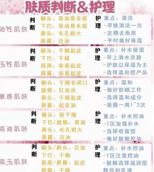 别再把皮肤问题全甩给护肤品了，真正的答案可能在饭碗里很多人皮肤一出问题，第一反
