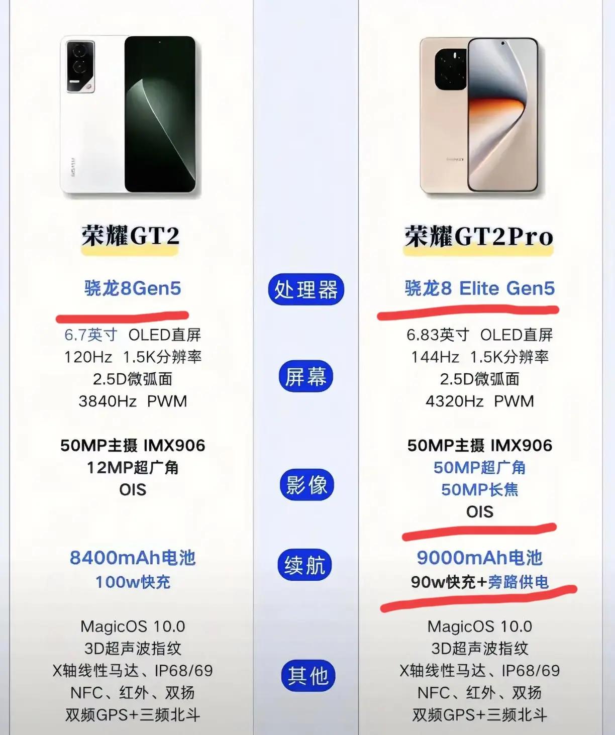 荣耀GT2系列要来了？看这个配置足够顶啊，要是真是这样我冲这个续航就入一台了，有