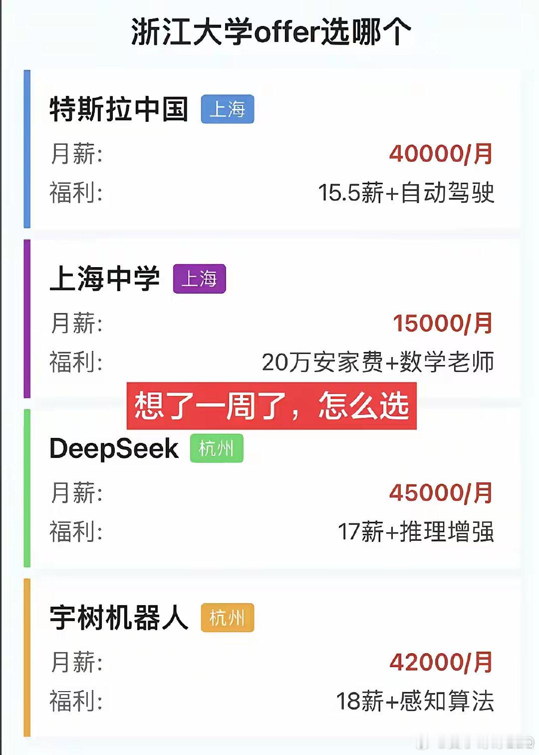 这四个offer四选一，你们觉得选哪个比较好？特斯拉中国自动驾驶：月薪40000，15.5薪！上海中