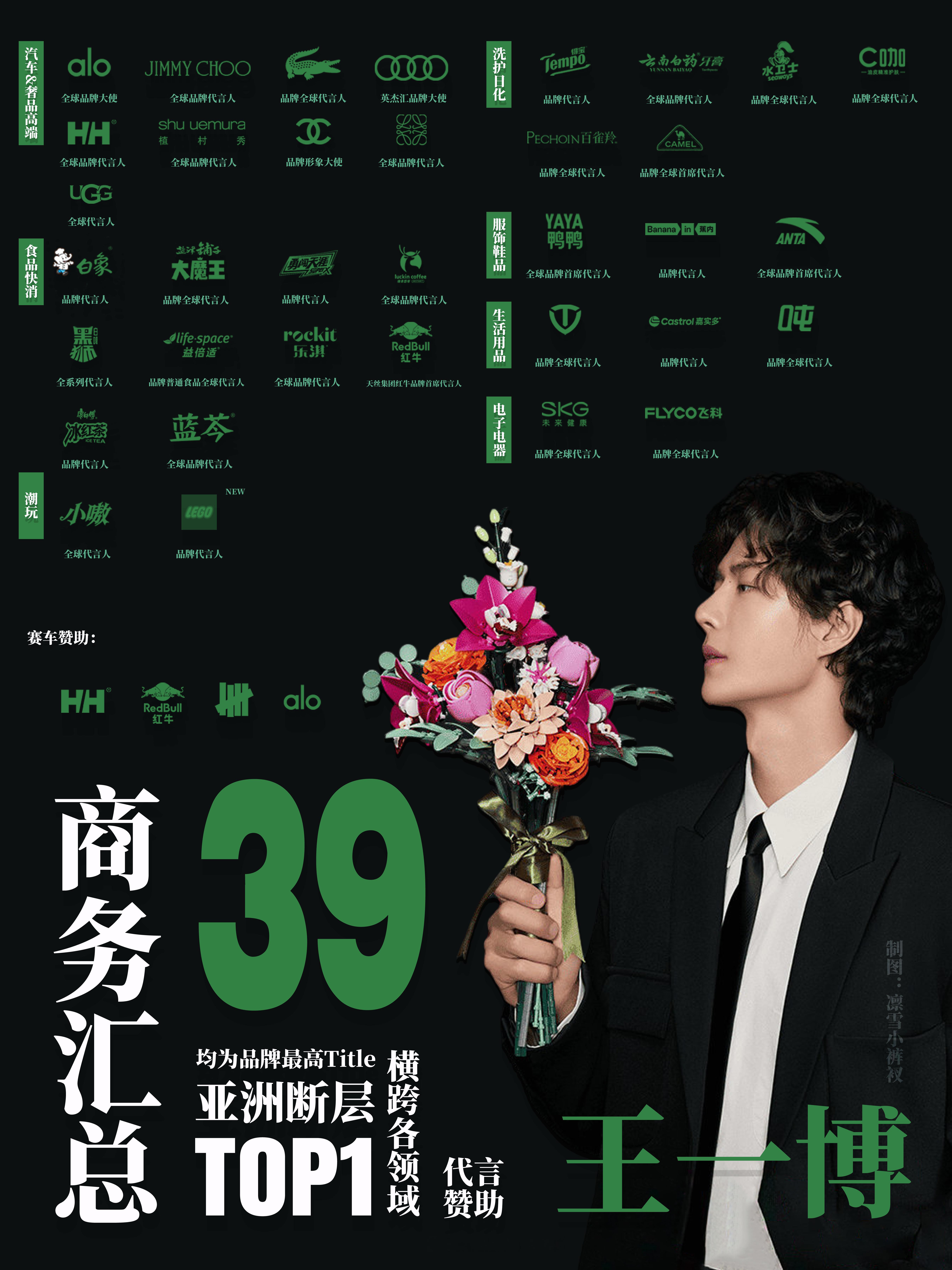 9月份才17号吗？？？？啊？？？？怎么还没过完，我怎么感觉这个月王一博已经新增5