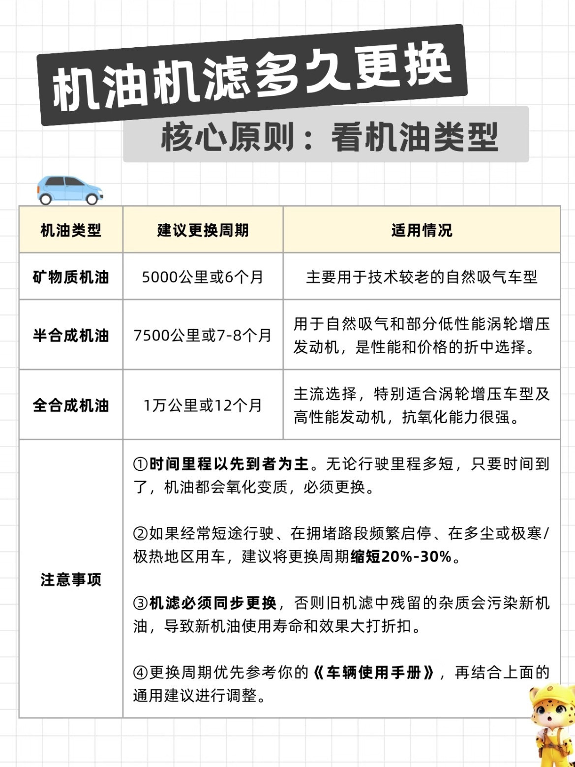 师傅说5000公里得换机油机滤，是真的吗？主要看大家用的是啥类型的机油矿物质机油