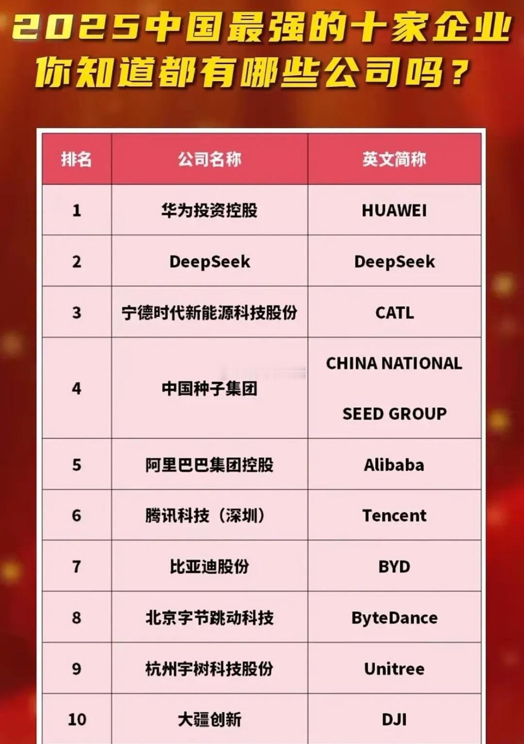 中国最强十大企业​​​