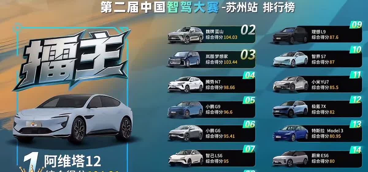 192线程的单激光雷达，或许比不过96线程的三激光雷达方案阿维塔12的三激光