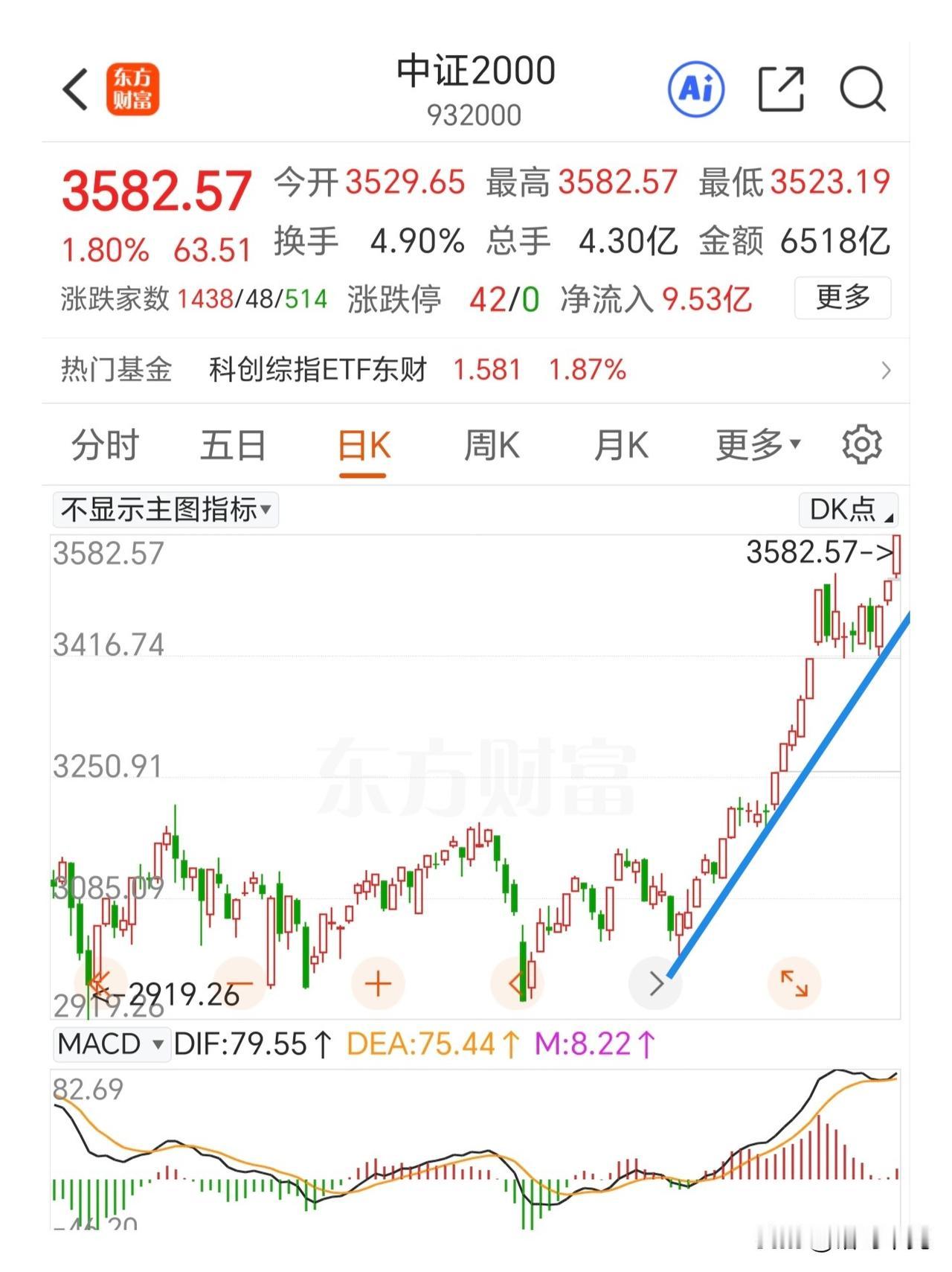 这样的分化行情让我想起了三国演义中的一句话来形容：凤雏不死，卧龙不出[无奈吐舌]