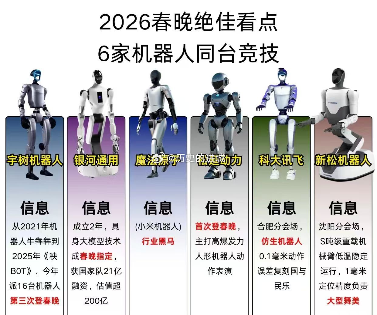 机器人全面入侵春晚原来加上分会场一共是六家厂商了。。。