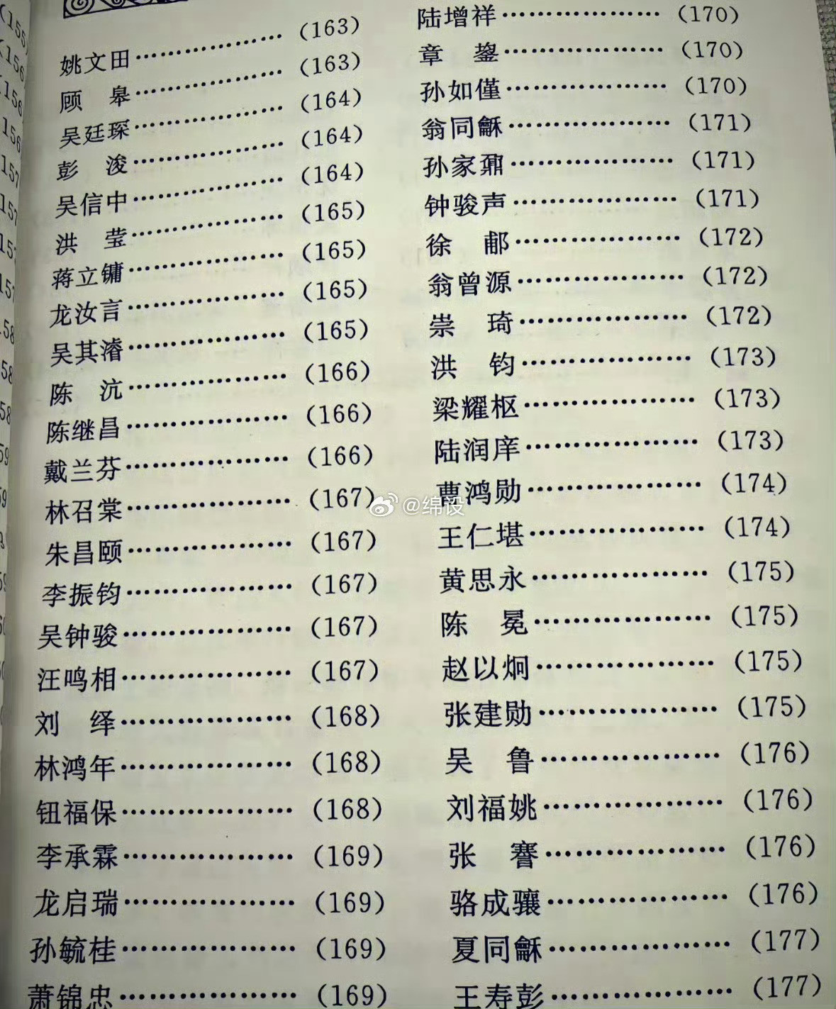 清朝状元的名字完全无网红感