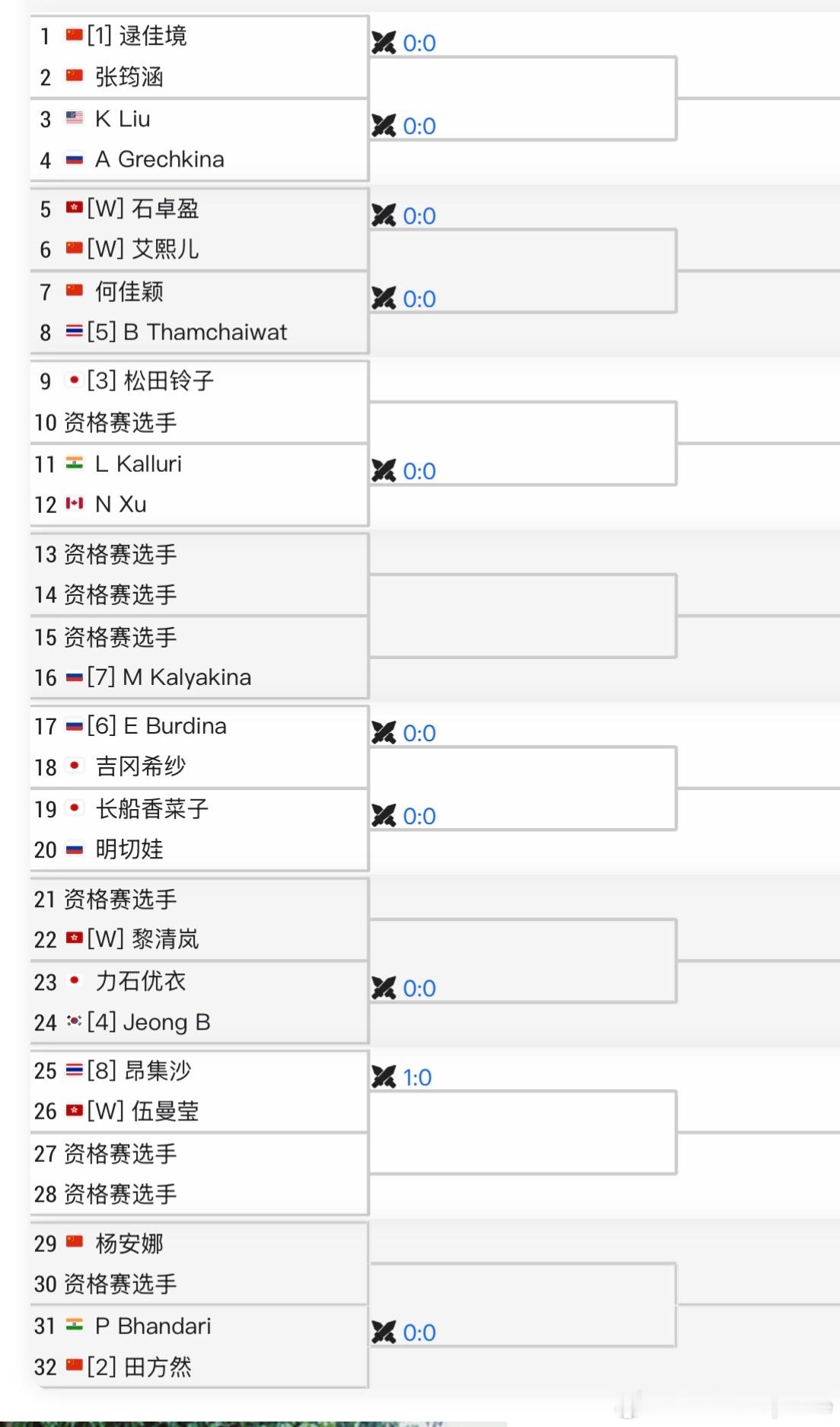 ITF女子🇭🇰W15签表🇨🇳逯佳境vs🇨🇳张筠涵🇨🇳田方然vs?