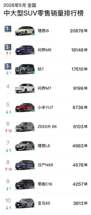 5月中大型SUV排行榜出炉，为啥没有特斯拉？不是它买的不好，是因为ModelY