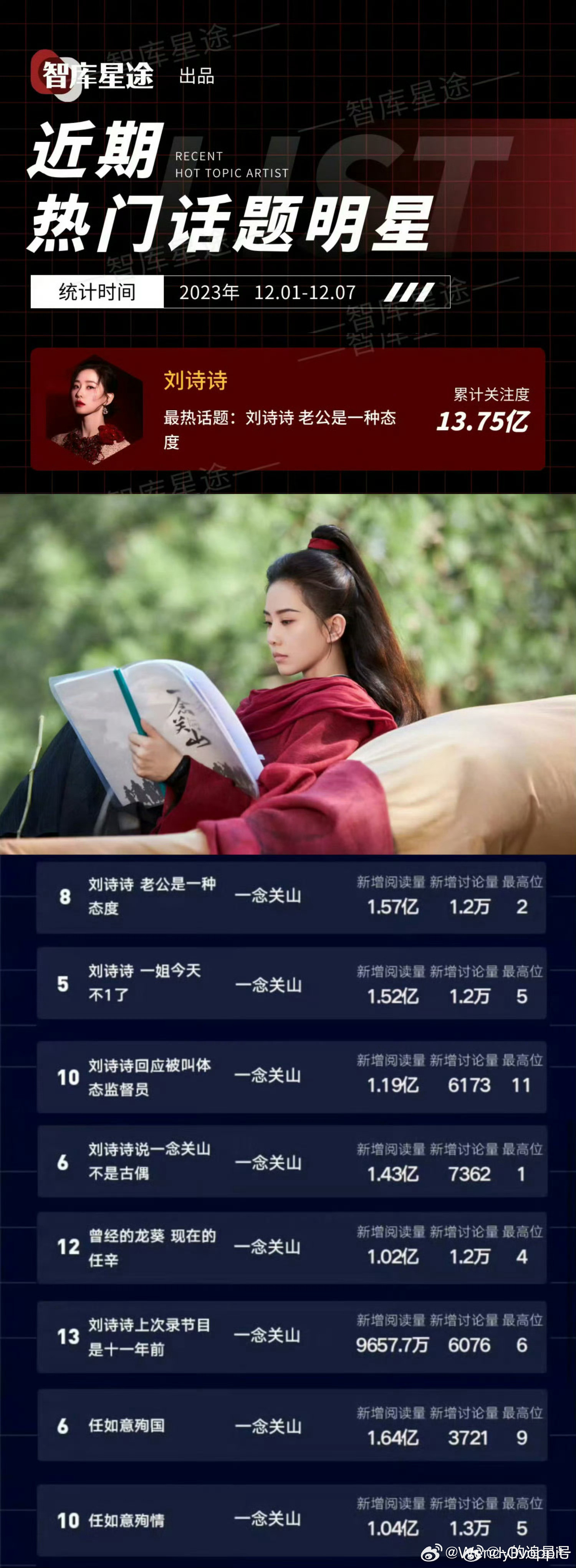 刘诗诗一念关山还有人记得一念关山播出时全平台都在加小尾巴刘诗诗任如意嘛，那会儿