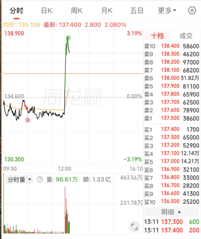 阿里什么鬼，平地干拔，哪个交易员按错了按钮？