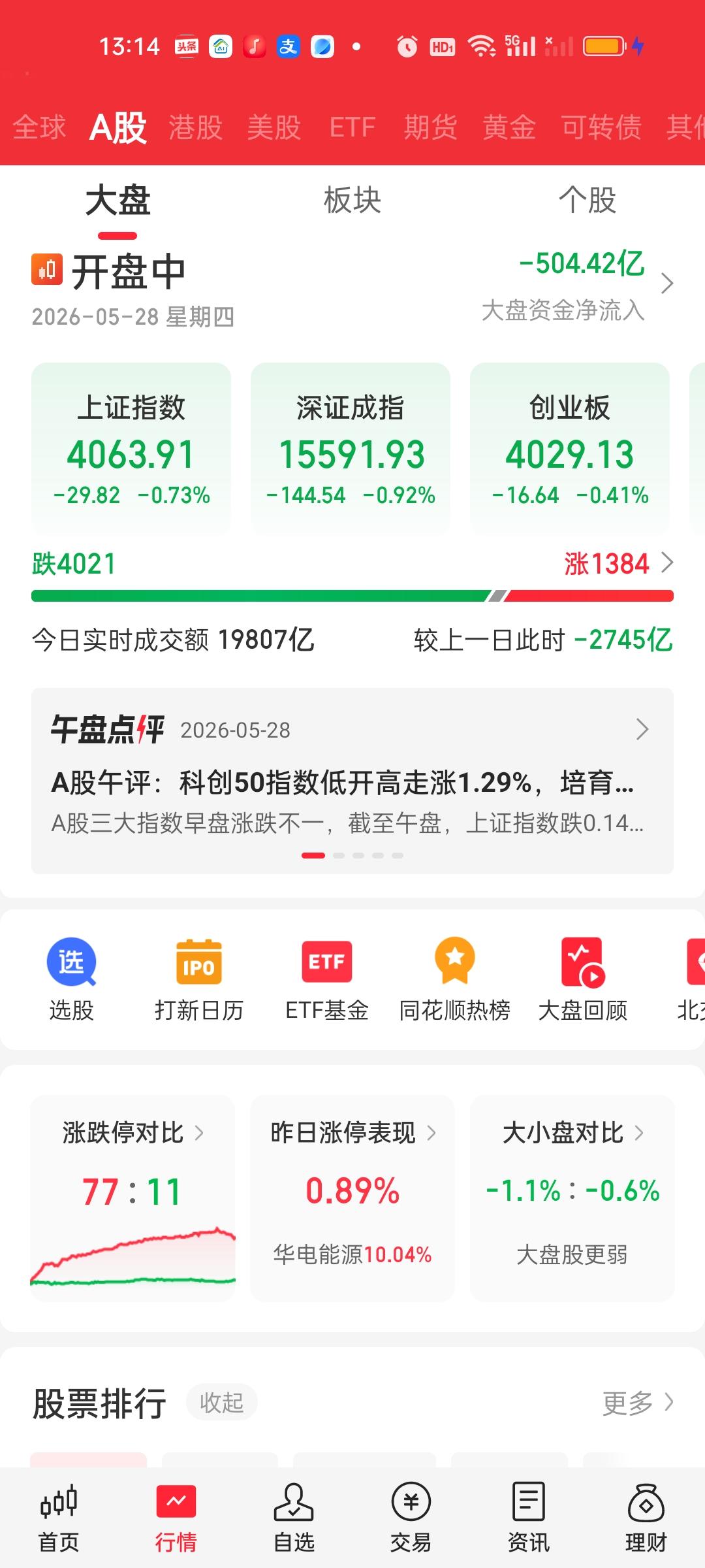 下午开盘就是近35个点的急速爆杀明显是有预谋的。开盘就砸往往容易让人因为立足未稳