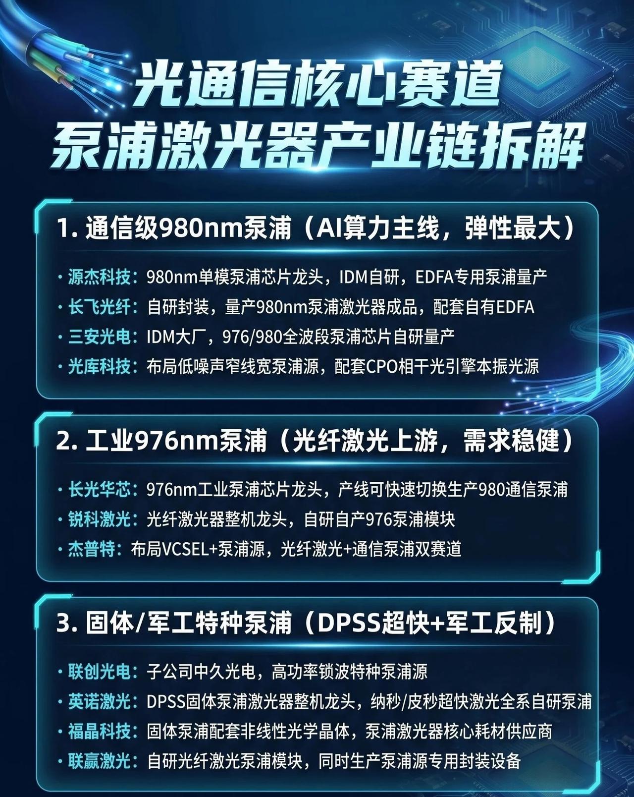 光通信产业链里，最硬核的“心脏”设备——泵浦激光器，正在迎来史诗级爆发期！🔥