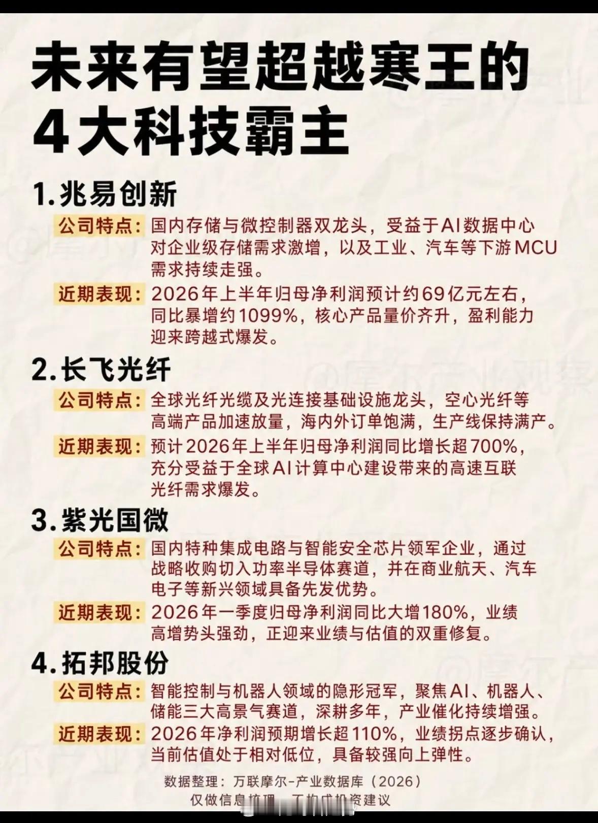 未来科技股的四大黑马。未来科技股里，有几匹黑马值得关注。福晶科技算一个，它主营非线性光学晶体、激光元