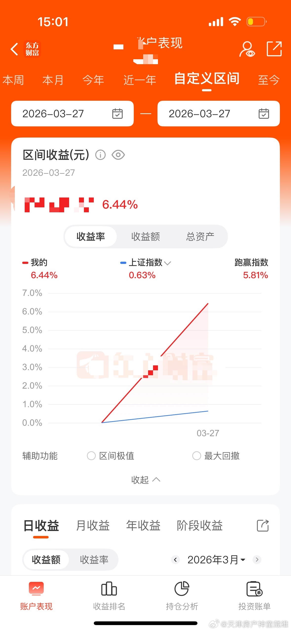感谢中国强盛，一天赚了六个点