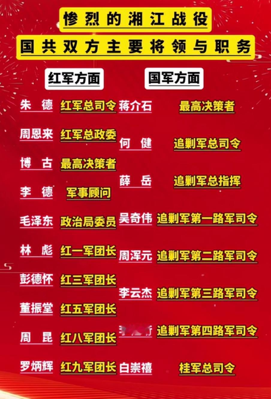 湘江战役国共双方主要领导一览表1934年10月红军被迫开始