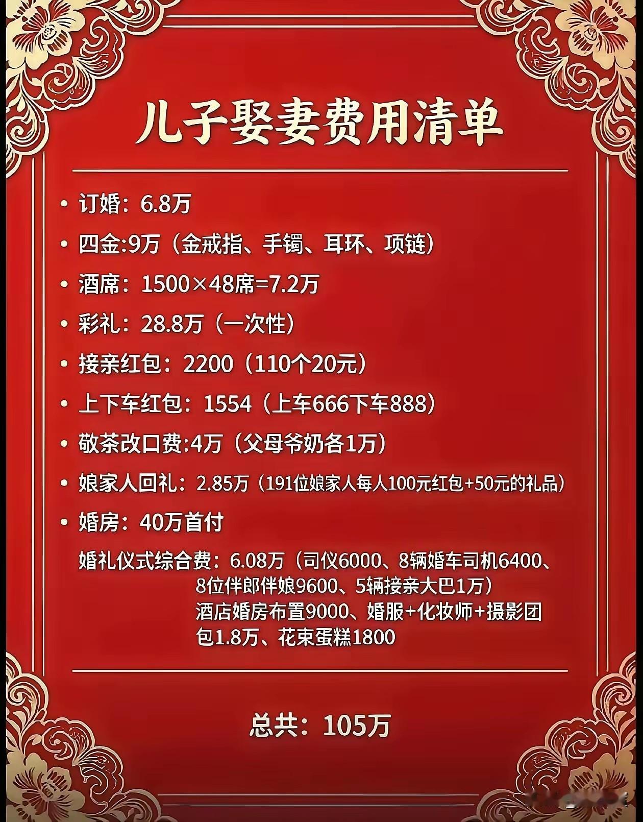 多少年？才能攒够儿子娶妻费用。