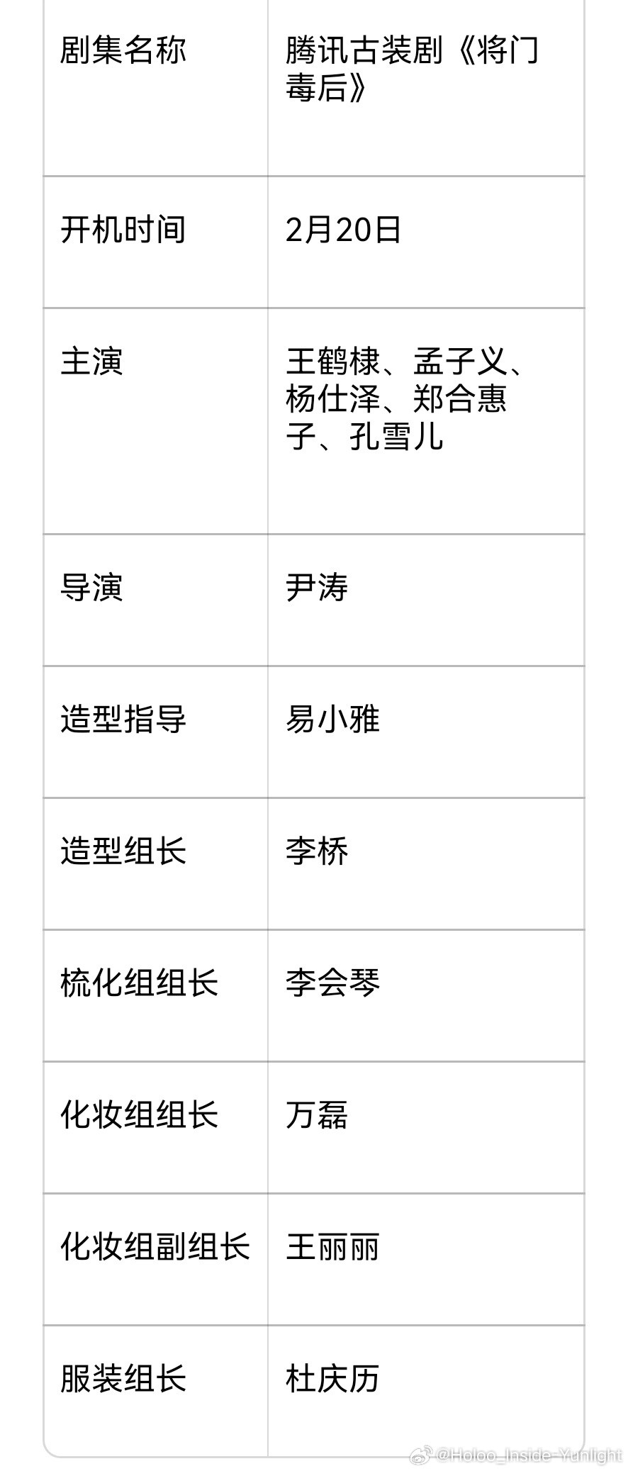 腾讯古装剧《将门毒后》阵容班底基本都出来了，看看符合预期不2月20日开机主演：王