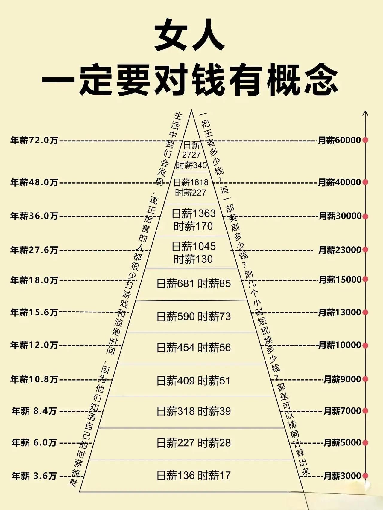 在这个社会，到处都是“才华横溢”的失败者，满大街都是受过高等教育的无业游