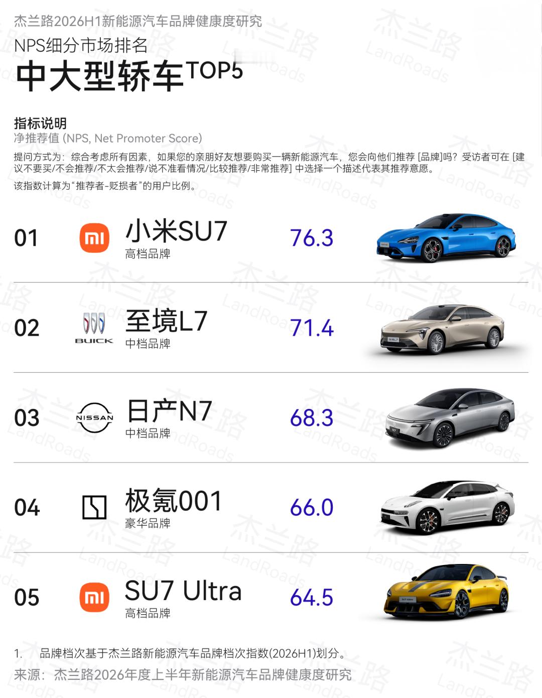 雷军回应小米SU7上半年销量冠军买车最怕踩坑，而身边车主愿意反复安利，就是最稳妥