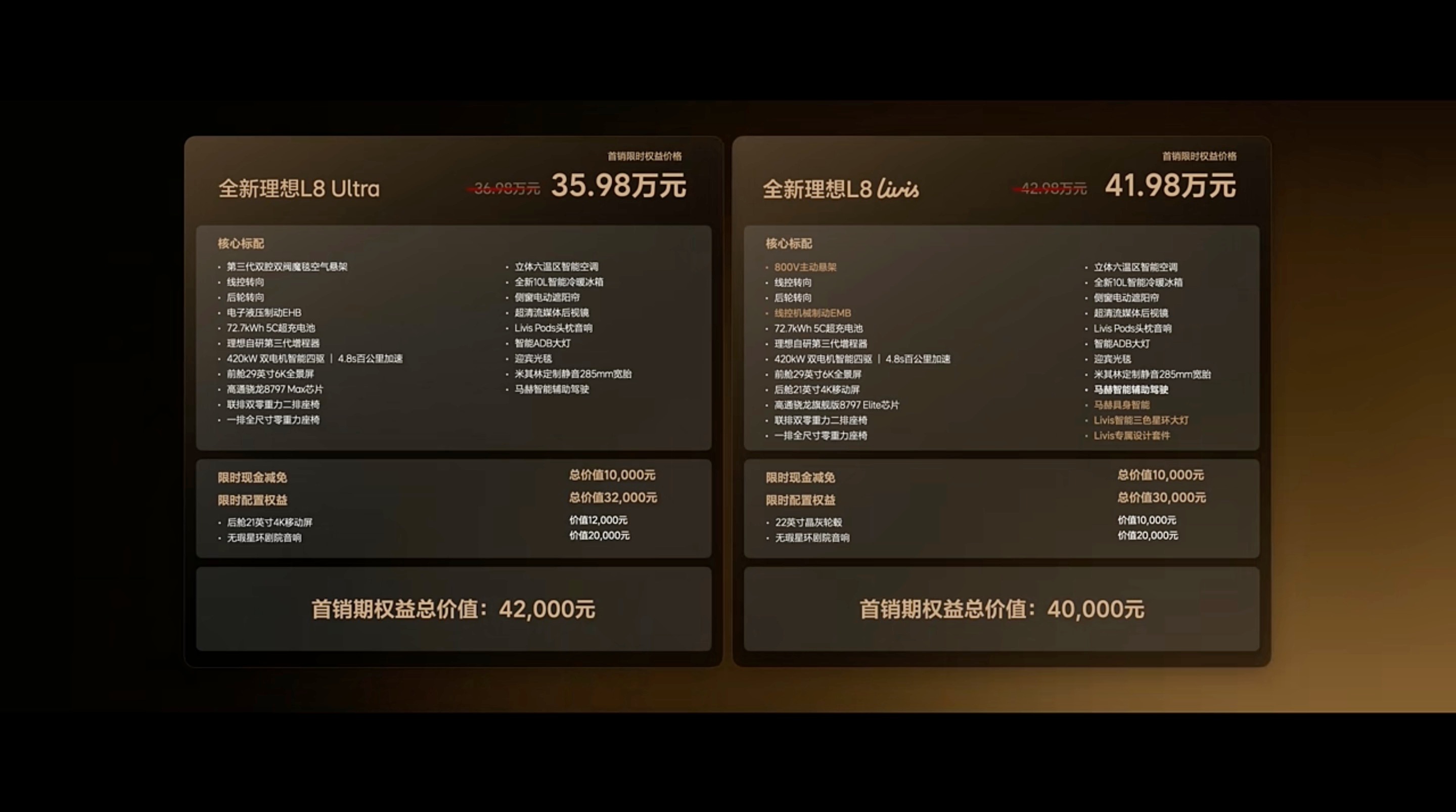 36.98w的价格出来，群里就炸了；能再便宜1w群里又炸了，老车主还能再减1
