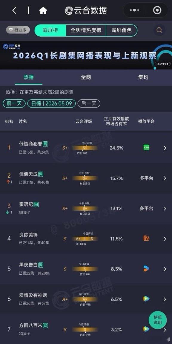 唐嫣爱情没有神话在不断创造新丽剧集的“神话”网播低有想到过确实没想到央视的CVB