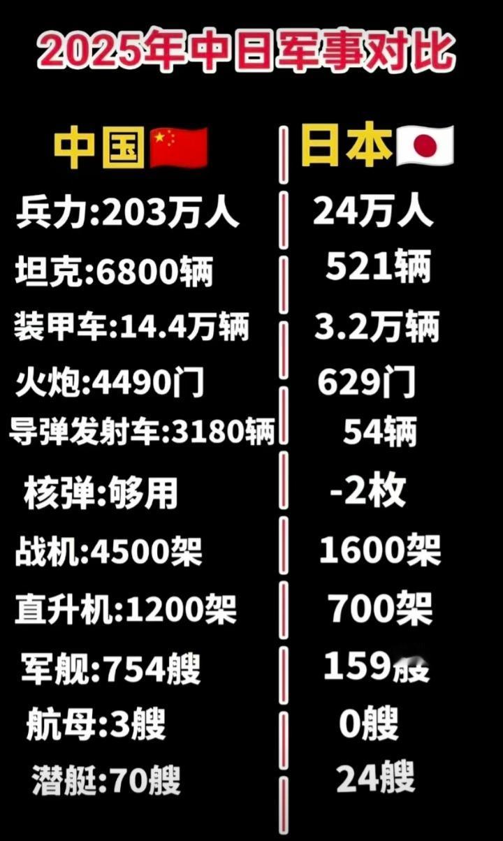 1937年抗战全面爆发时中日军力对比！中国