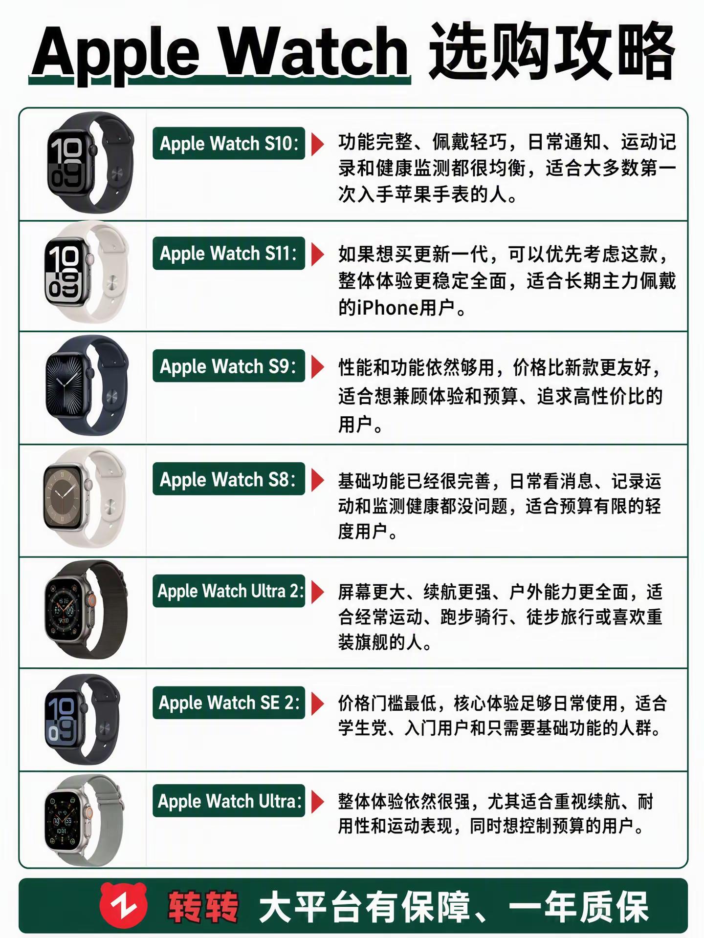 苹果手表AppleWatch选购攻略。苹果手表智能手表applewatch苹果