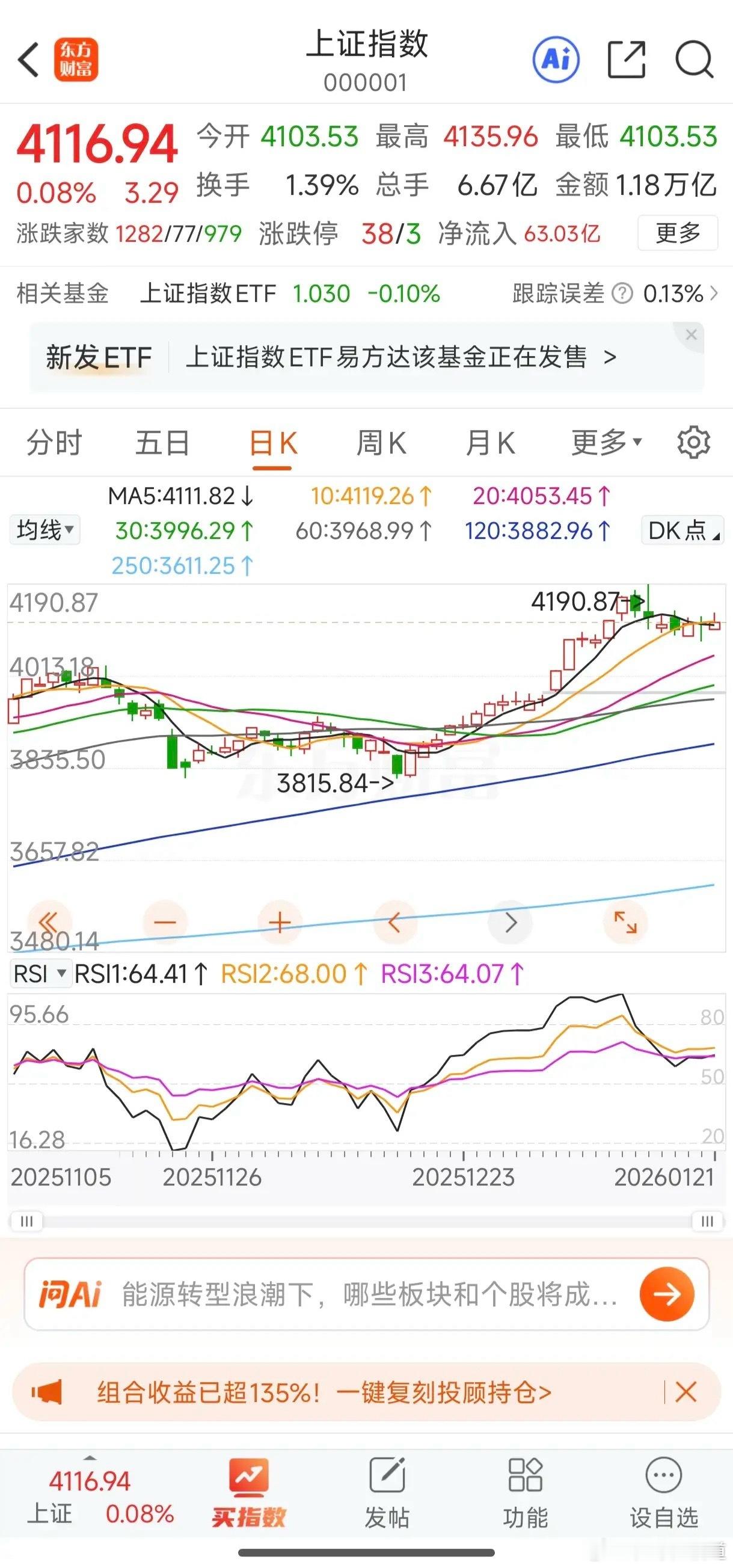 这一轮行情，面对突然其来的消息干预，市场会不会就此沉沦呢？不太可能就此沉沦，科技