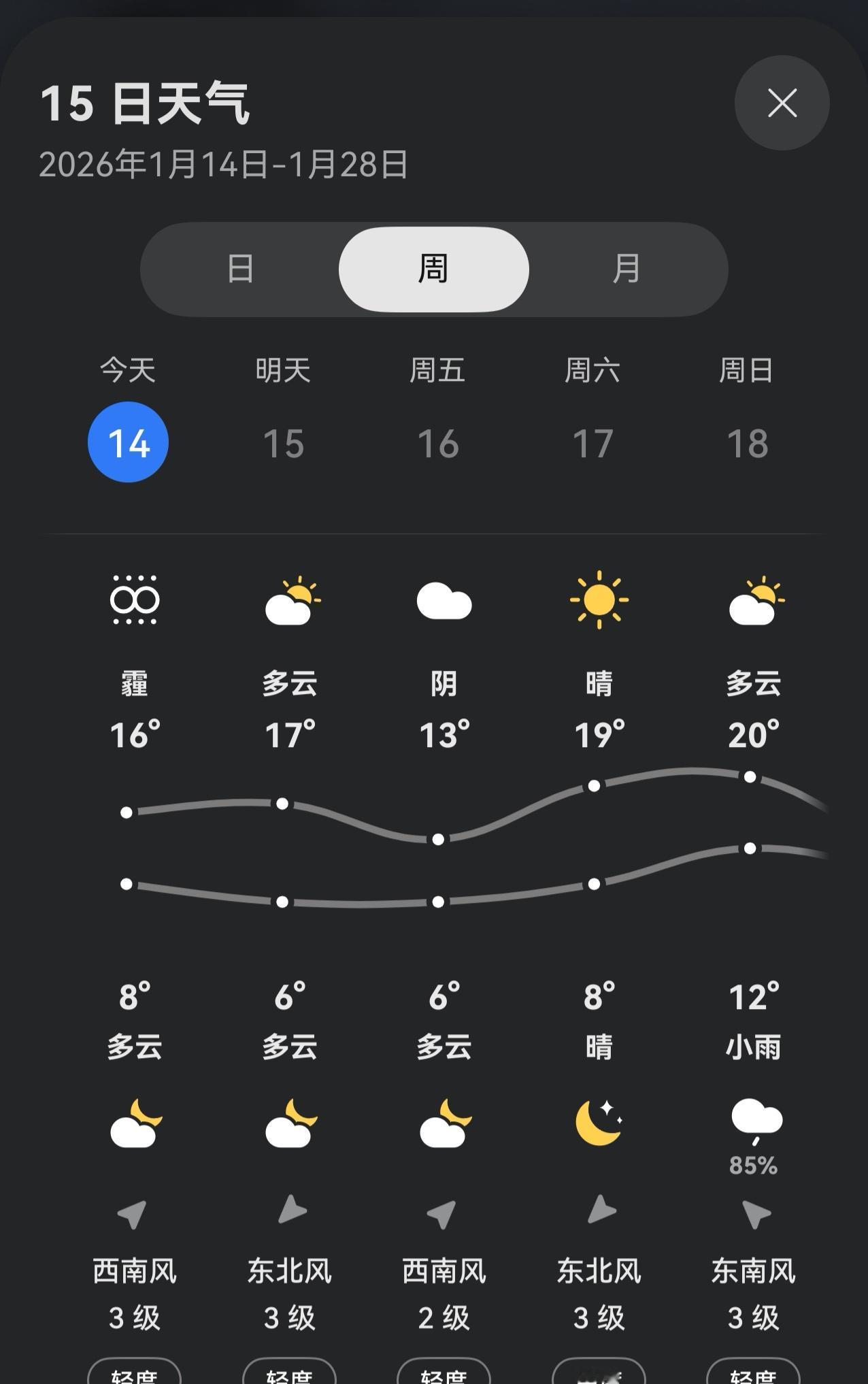 俗话说:三九四九，冻死老狗，形容这是一年中最冷的附候。但看看今年，哪有三