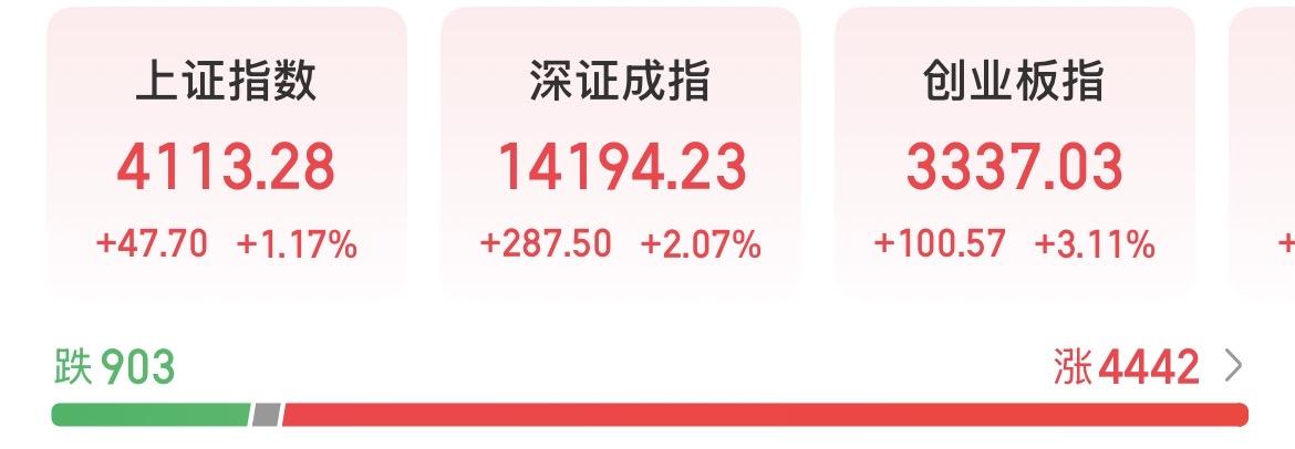 要打破常规思维！很多人都觉得节前这几天很多资金会陆续离场，其实不对。真正要跑