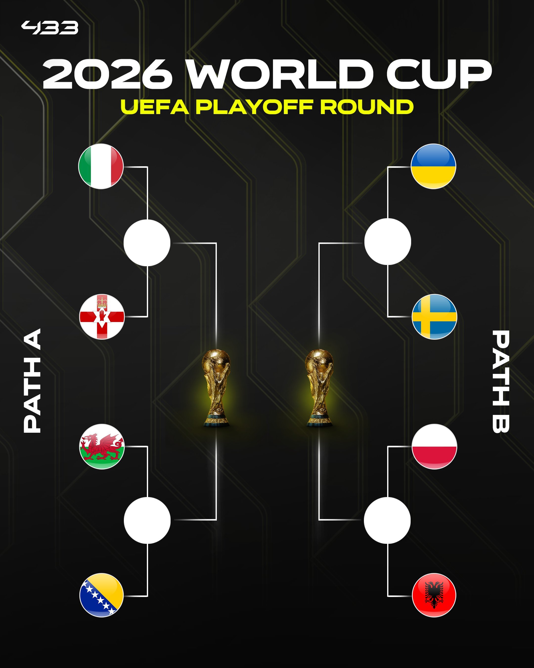 意大利，波兰，土耳其，丹麦？