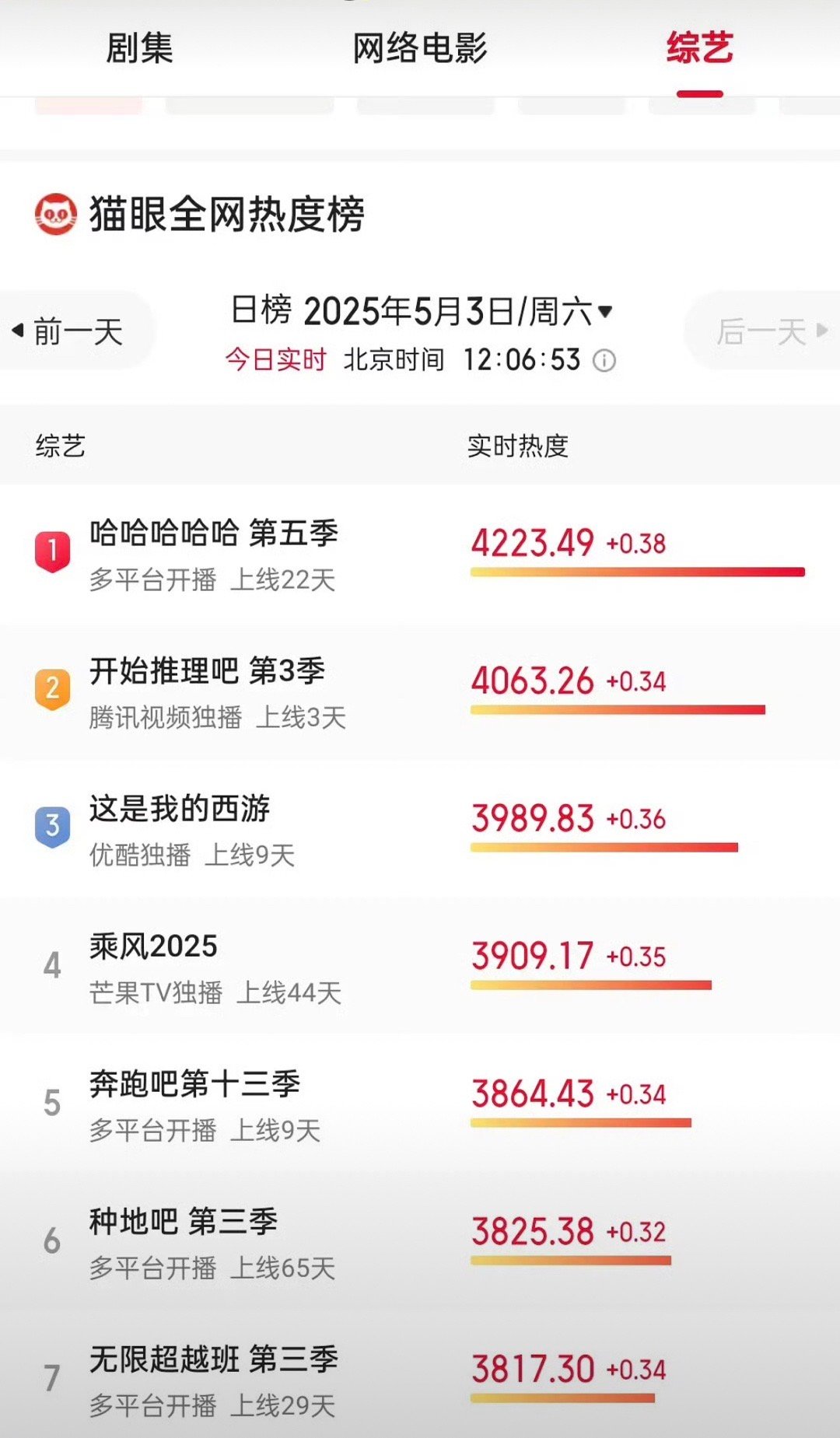 不是脸大感觉老鼻不去跑男之后跑男瞬间糊透​​​
