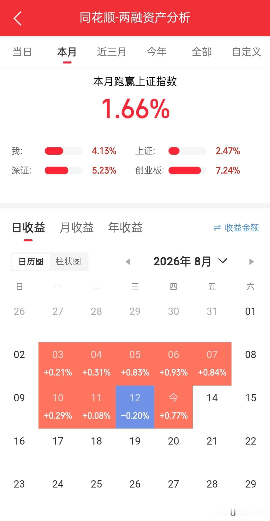 尾盘的跳水让我有点慌，太没力度了，我又没什么仓位，连续反弹了这么多天，跳个水都跳