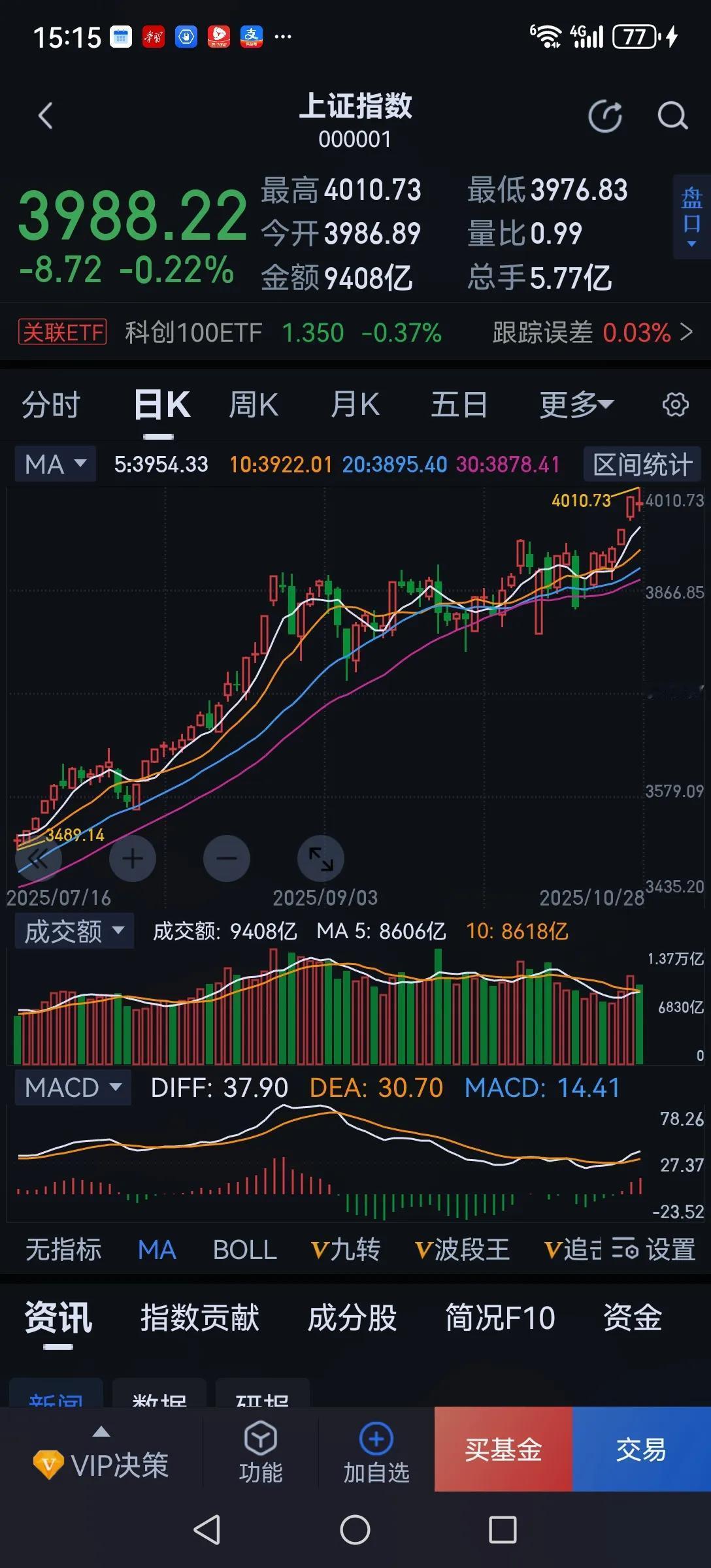 作为一个三十多年的老股民,我要对场外还没进场的投资者说,不要进股市,不要进股市,