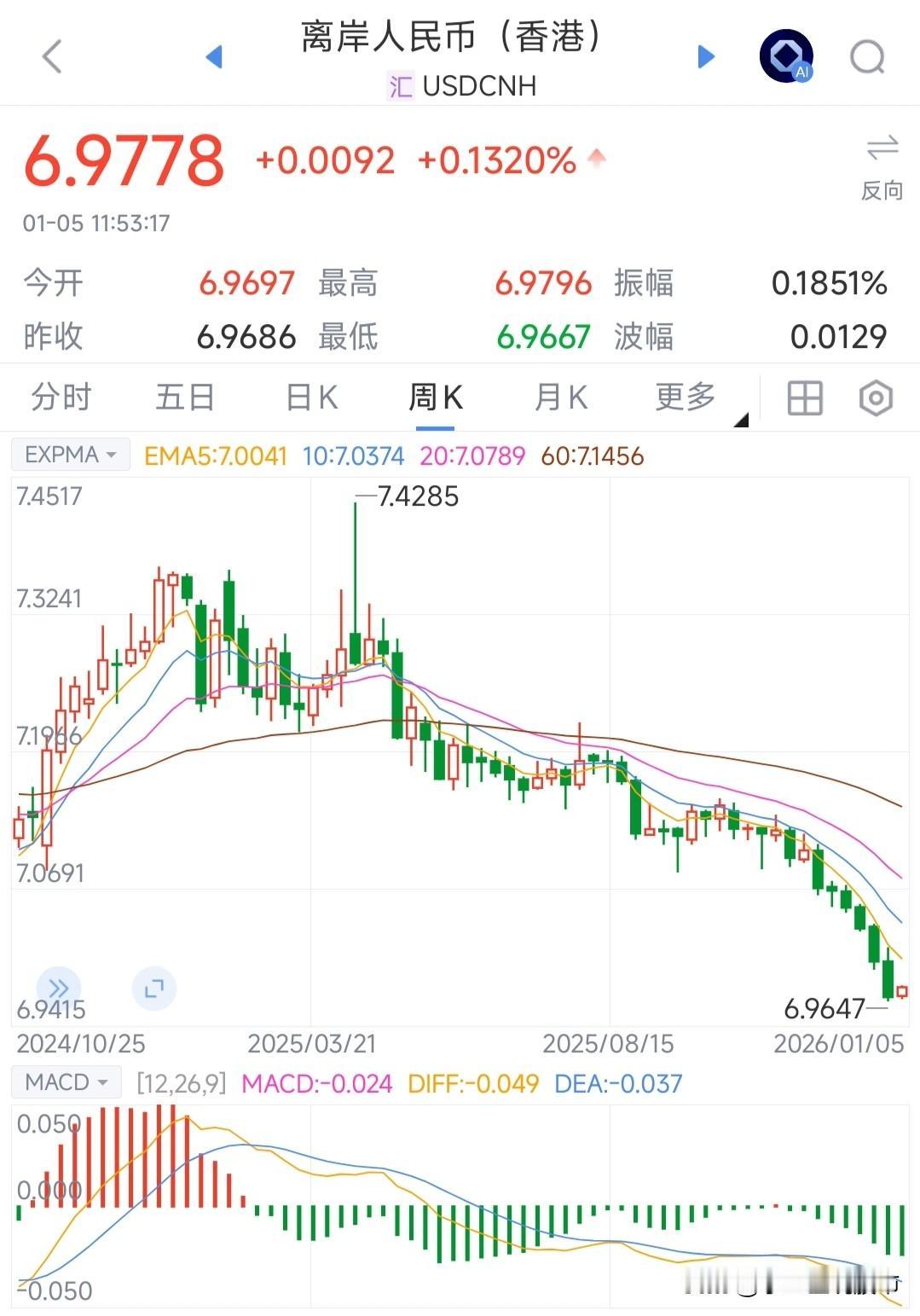 港股最近暴涨的主要原因就藏在这张图里。