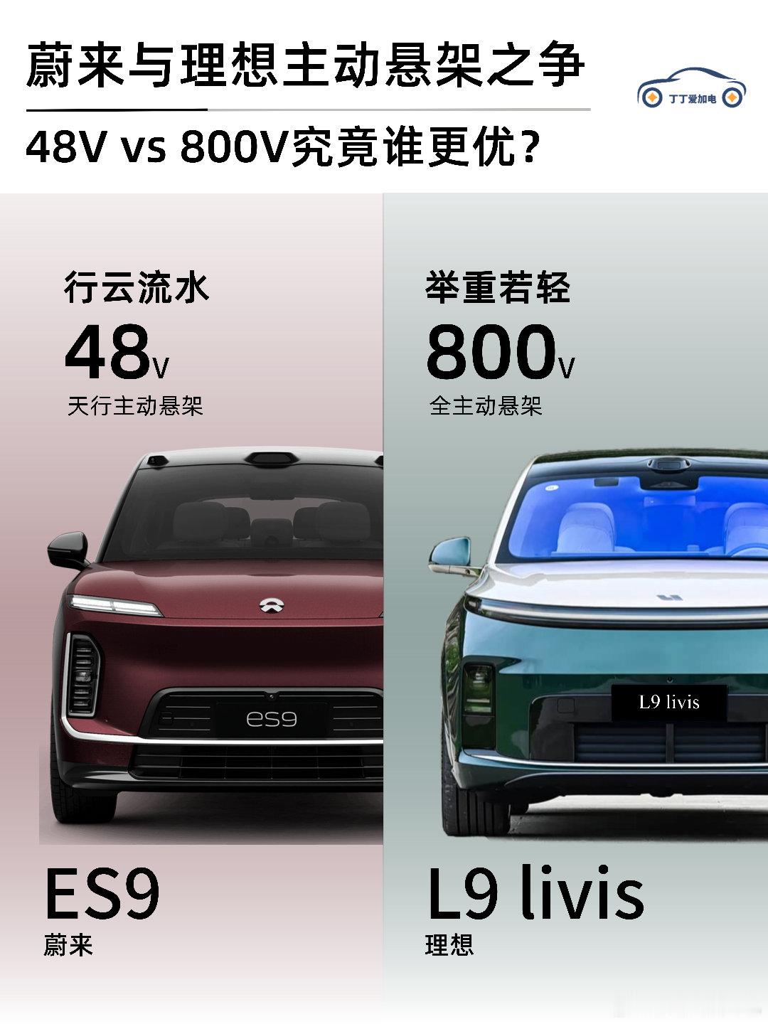 蔚来副总裁回应理想汽车理想高管回应对比视频新能源汽车﻿﻿昨天，理想官方小程序